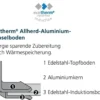 Bratpfanne Industar mit DIAMAS PRO Antihaft-Beschichtung Industar , Edelstahl, 24cm