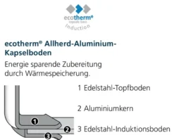 4er Set Edelstahlpfanne Industar - 20 cm