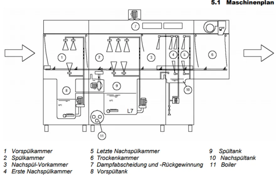 Korbtransportspülmaschine Dexion D821LTDD mit Eingang rechts
