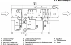 Korbtransportspülmaschine Dexion D821LTDSA mit Trockeneinheit und Eingang links